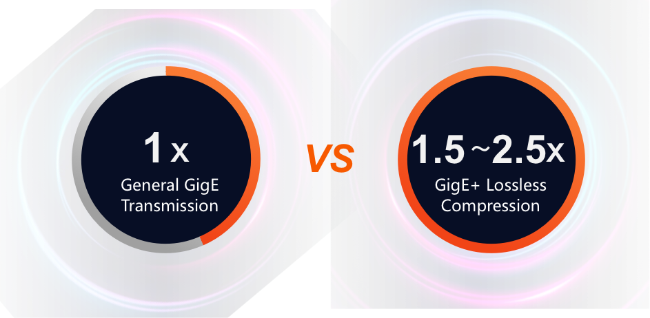 Hikrobot Zeilenkamera MV-CL082-91F1M - Hochbandbreitenmodus