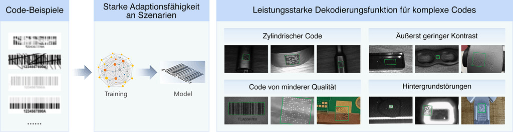 Hikrobot Handscanner IDH7000B mit integrierter KI zur Dekodierung komplexer Codes bei geringem Kontrast und Störungen