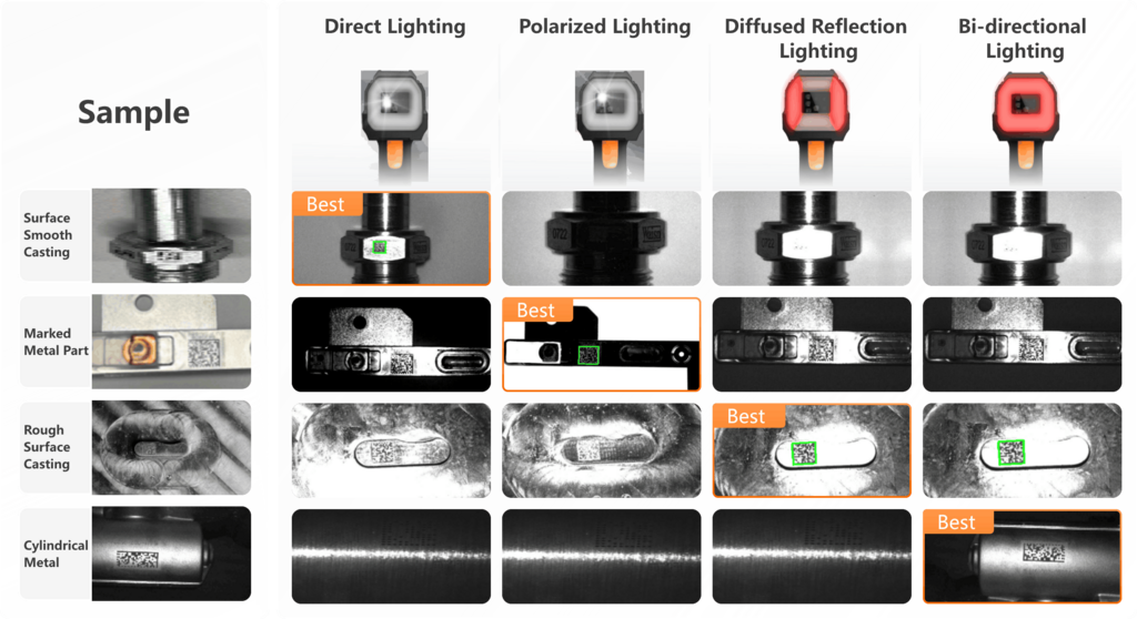 Hikrobot 9000 vier integrierte Beleuchtungsarten – automatische Anpassung an die Anwendungsszene 