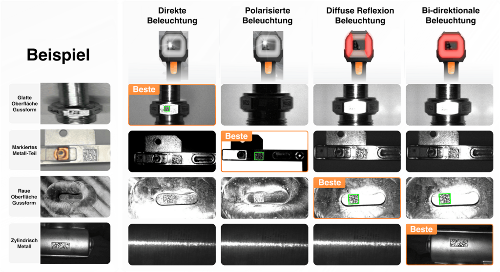 Hikrobot Handscanner IDH9000 vier integrierte Beleuchtungsarten – automatische Anpassung an die Anwendungsszene 